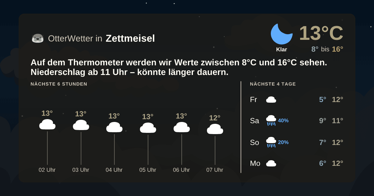 OtterWetter-Widget Zettmeisel