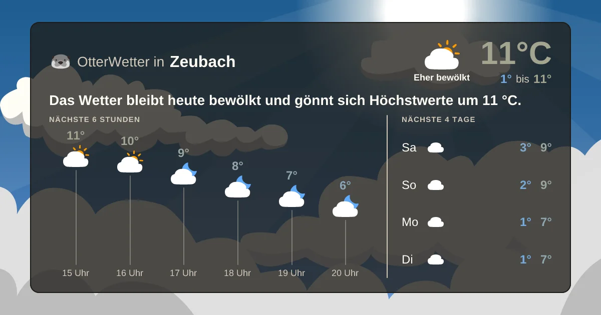 Widget-Vorschau für Zeubach Wetter-Widget-Vorschau mit Vorhersagedaten für Zeubach