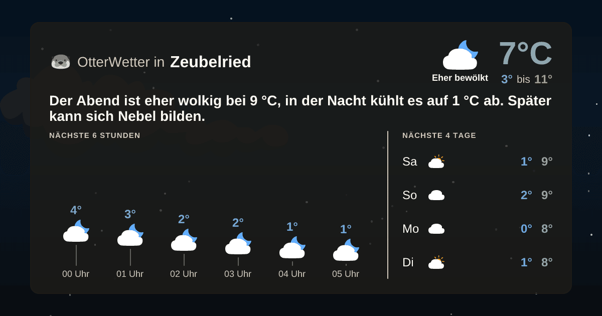 OtterWetter-Widget Zeubelried