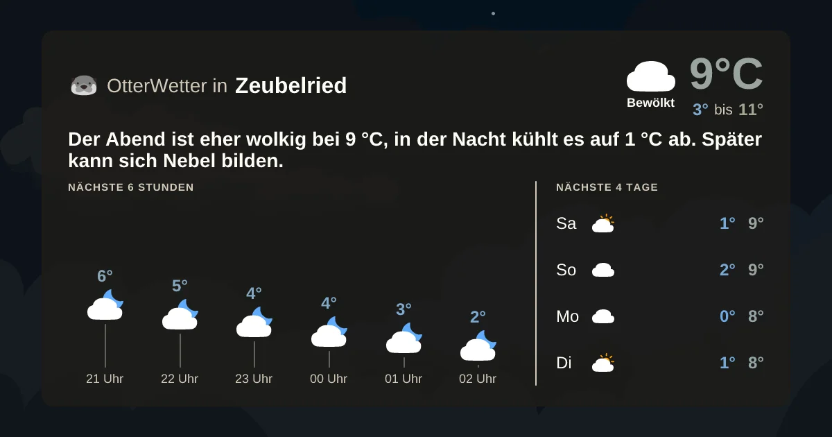 Widget-Vorschau für Zeubelried Wetter-Widget-Vorschau mit Vorhersagedaten für Zeubelried