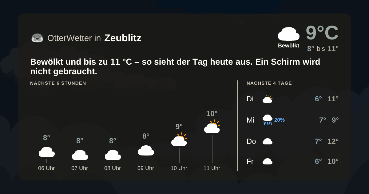 OtterWetter-Widget Zeublitz