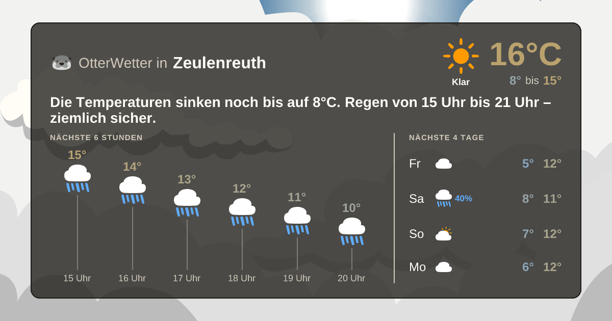 Widget-Vorschau für Zeulenreuth Wetter-Widget-Vorschau mit Vorhersagedaten für Zeulenreuth