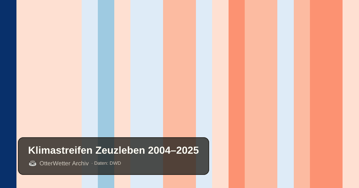Klimastreifen Zeuzleben: Jahresmitteltemperaturen von blau (kühler) bis rot (wärmer)
