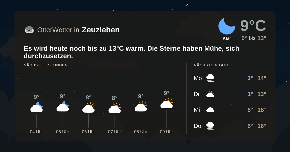 Wetter-Widget-Vorschau mit Vorhersagedaten für Zeuzleben