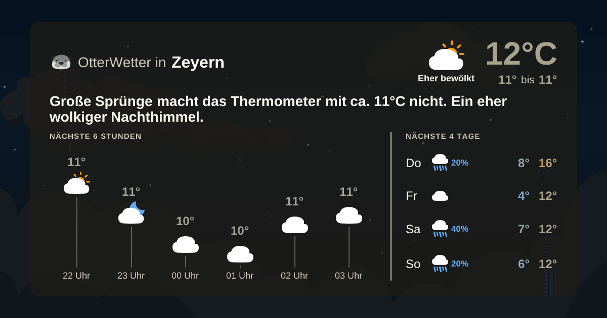 OtterWetter-Widget Zeyern
