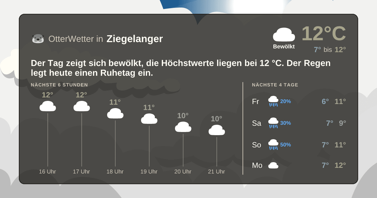Widget-Vorschau für Ziegelanger Wetter-Widget-Vorschau mit Vorhersagedaten für Ziegelanger