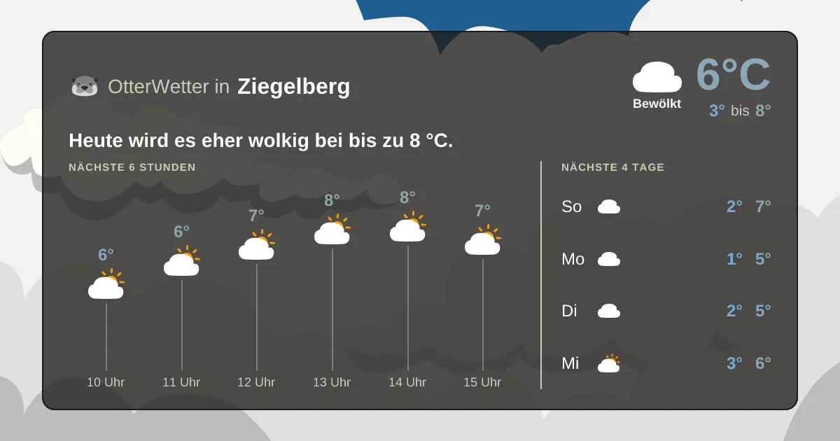 Wetter-Widget-Vorschau mit Vorhersagedaten für Ziegelberg
