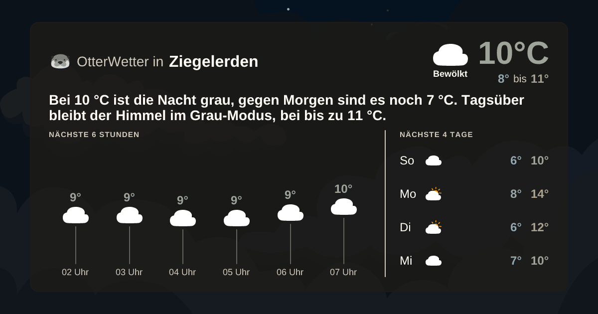 Widget-Vorschau für Ziegelerden Wetter-Widget-Vorschau mit Vorhersagedaten für Ziegelerden