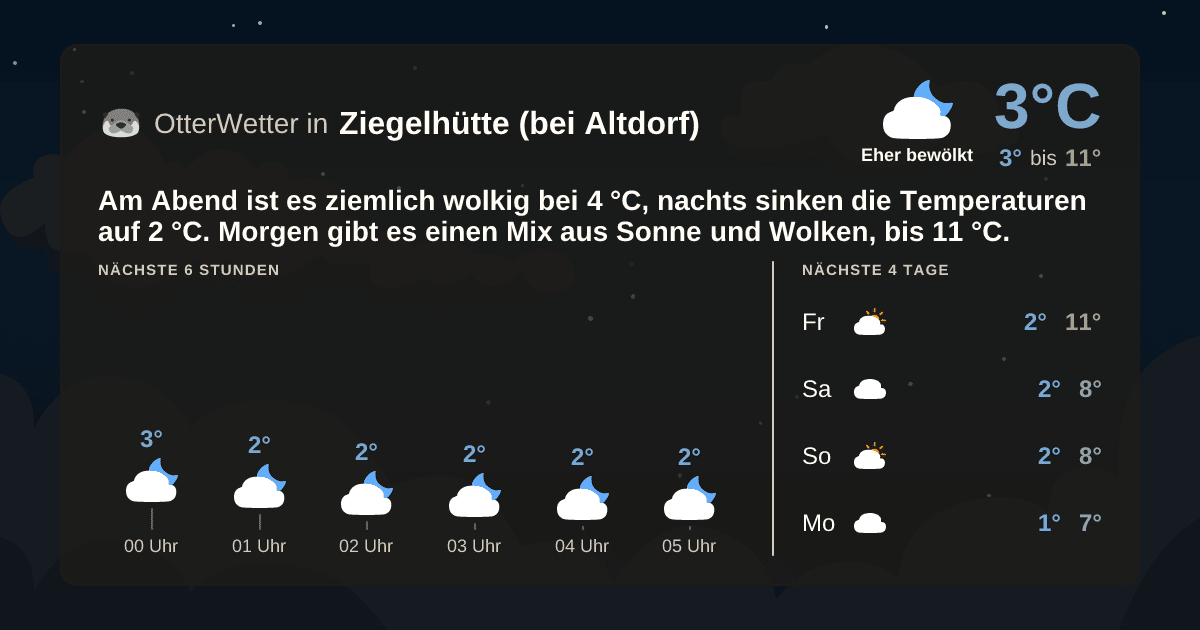 OtterWetter-Widget Ziegelhütte (bei Altdorf)