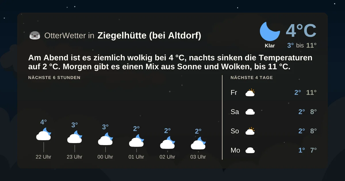 Wetter-Widget-Vorschau mit Vorhersagedaten für Ziegelhütte (bei Altdorf)
