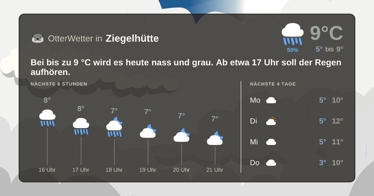 OtterWetter-Widget Ziegelhütte