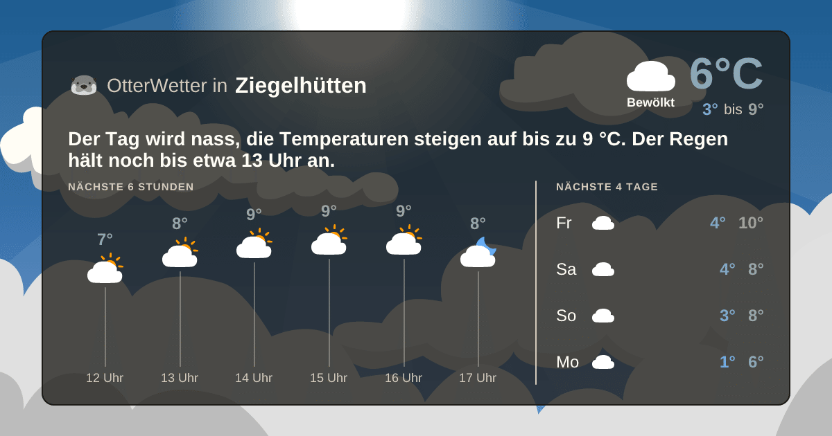 OtterWetter-Widget Ziegelhütten