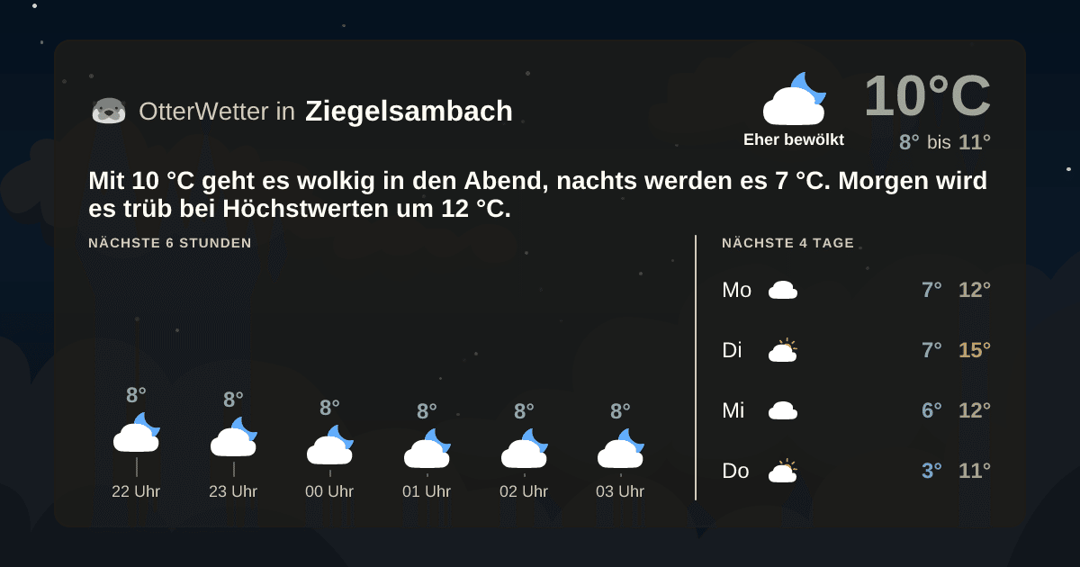 OtterWetter-Widget Ziegelsambach