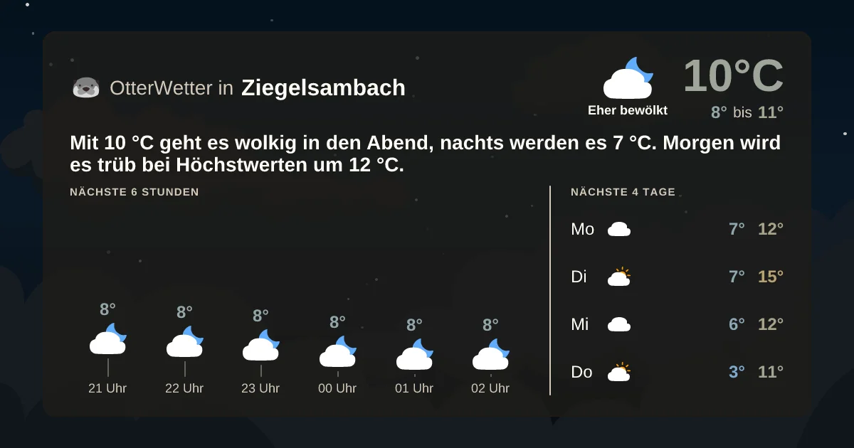 Wetter-Widget-Vorschau mit Vorhersagedaten für Ziegelsambach