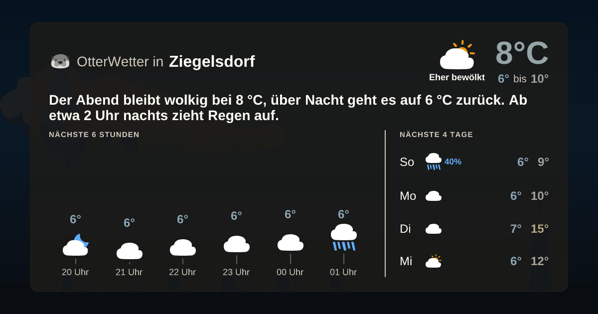 Widget-Vorschau für Ziegelsdorf Wetter-Widget-Vorschau mit Vorhersagedaten für Ziegelsdorf