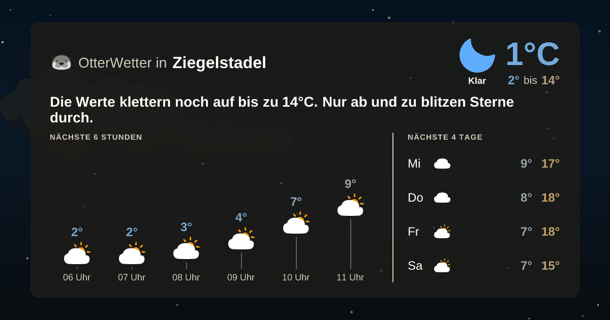 OtterWetter-Widget Ziegelstadel
