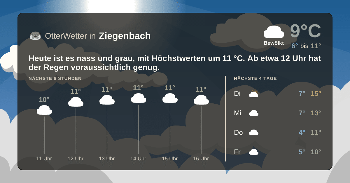 OtterWetter-Widget Ziegenbach