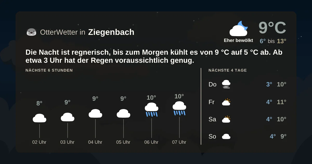 Wetter-Widget-Vorschau mit Vorhersagedaten für Ziegenbach
