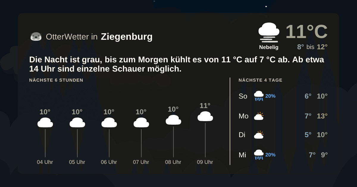 Wetter-Widget-Vorschau mit Vorhersagedaten für Ziegenburg
