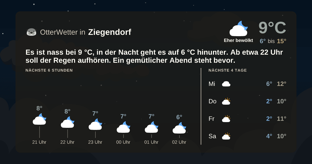 Widget-Vorschau für Ziegendorf Wetter-Widget-Vorschau mit Vorhersagedaten für Ziegendorf