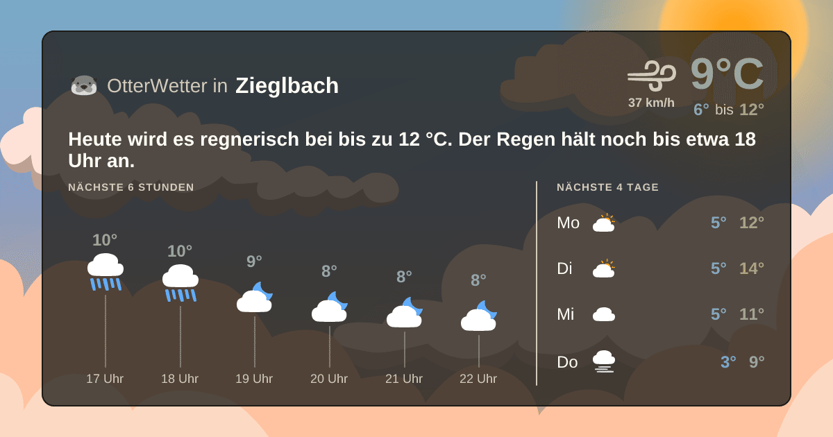 OtterWetter-Widget Zieglbach