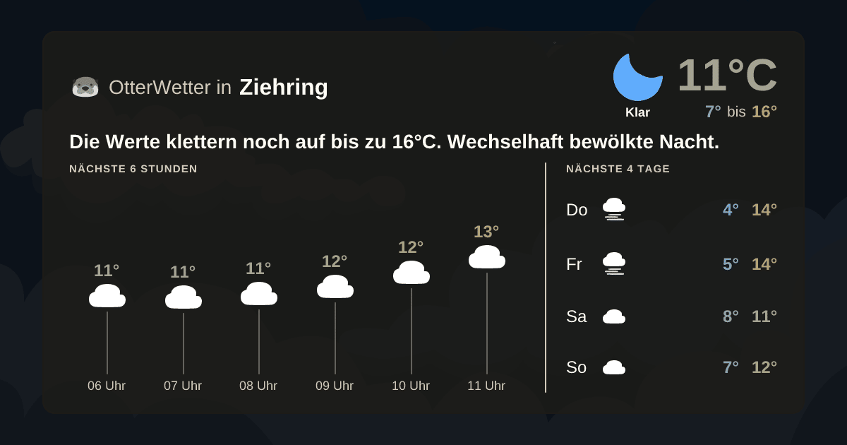 Wetter-Widget-Vorschau mit Vorhersagedaten für Ziehring