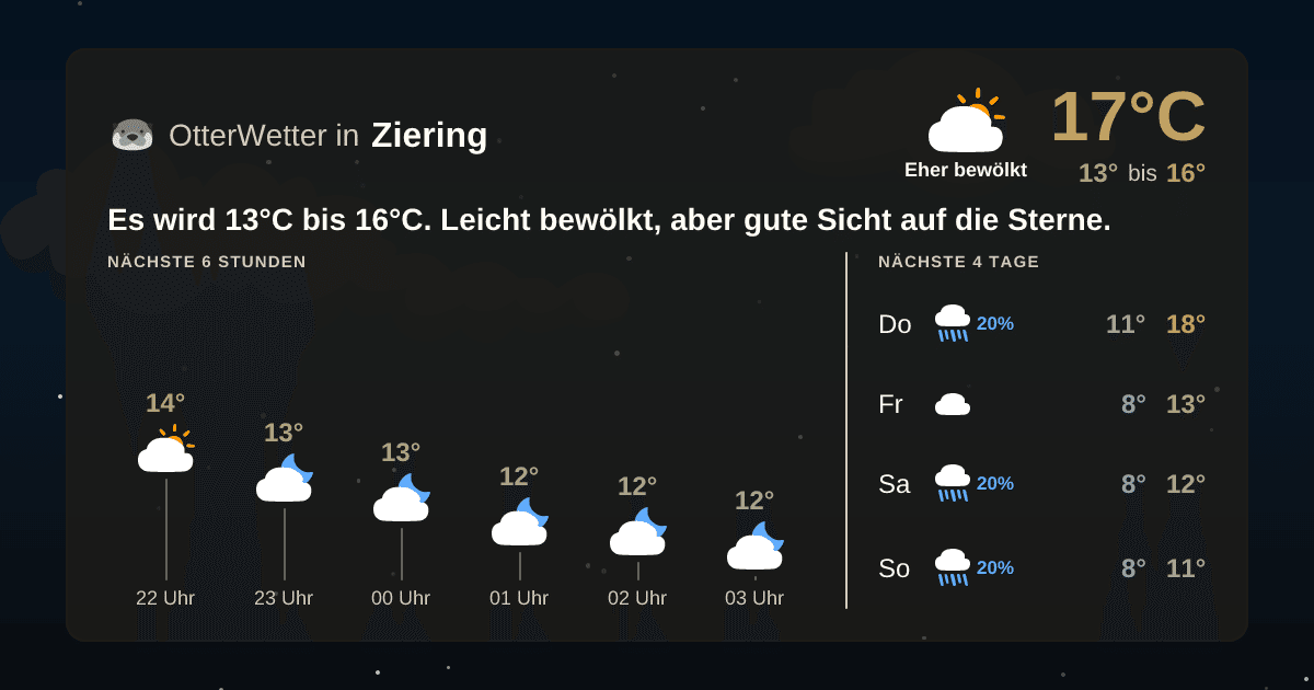 Widget-Vorschau für Ziering Wetter-Widget-Vorschau mit Vorhersagedaten für Ziering