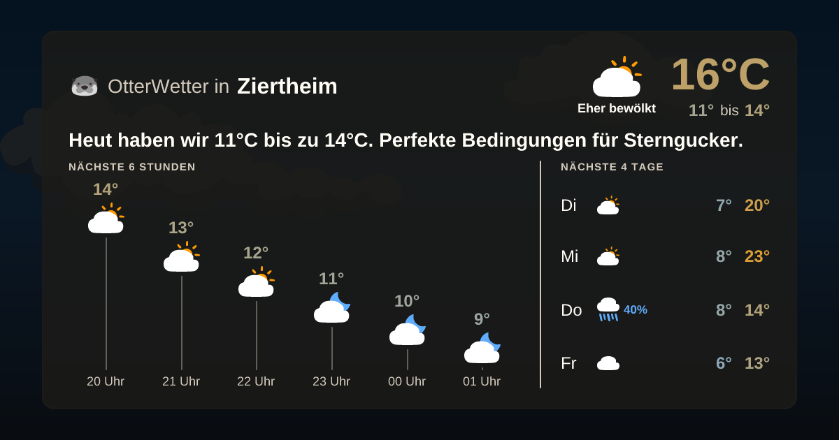 Wetter-Widget-Vorschau mit Vorhersagedaten für Ziertheim