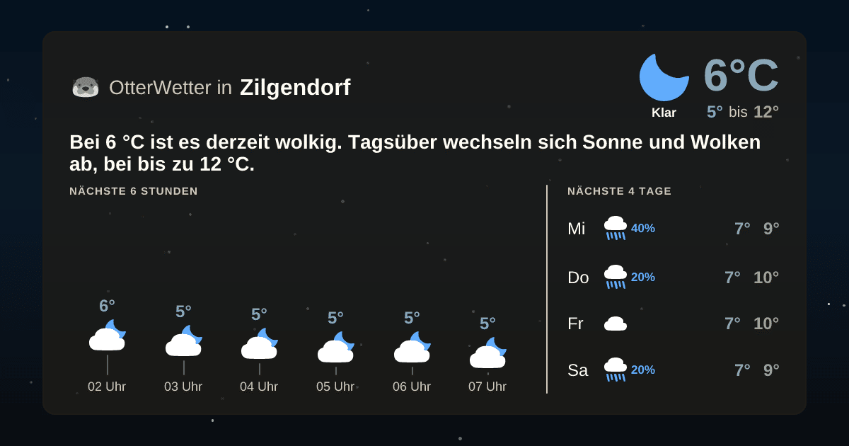 OtterWetter-Widget Zilgendorf