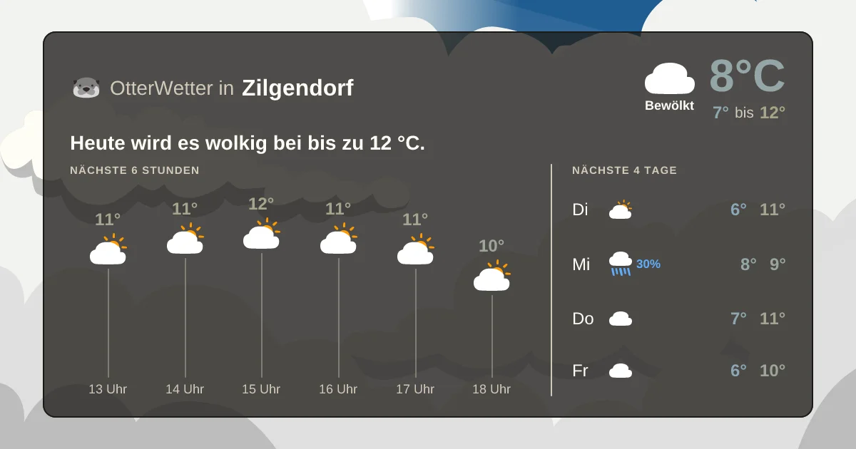 Widget-Vorschau für Zilgendorf Wetter-Widget-Vorschau mit Vorhersagedaten für Zilgendorf