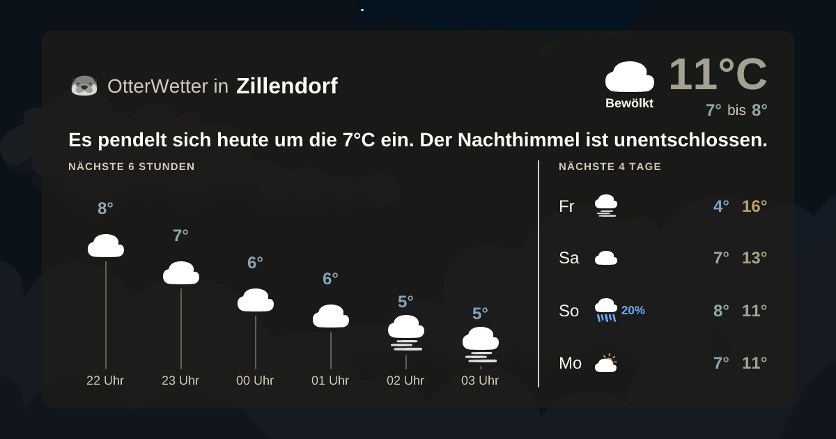 OtterWetter-Widget Zillendorf
