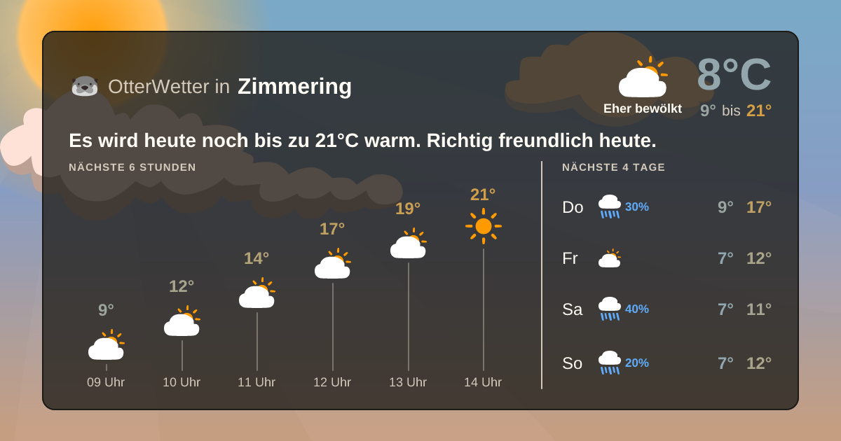 OtterWetter-Widget Zimmering