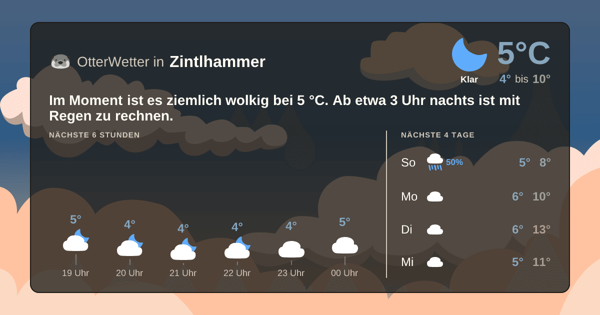 OtterWetter-Widget Zintlhammer
