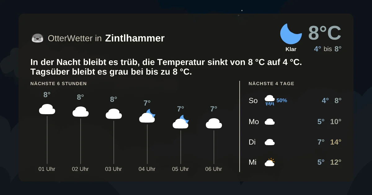 Wetter-Widget-Vorschau mit Vorhersagedaten für Zintlhammer