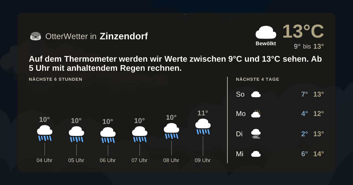 Wetter-Widget-Vorschau mit Vorhersagedaten für Zinzendorf