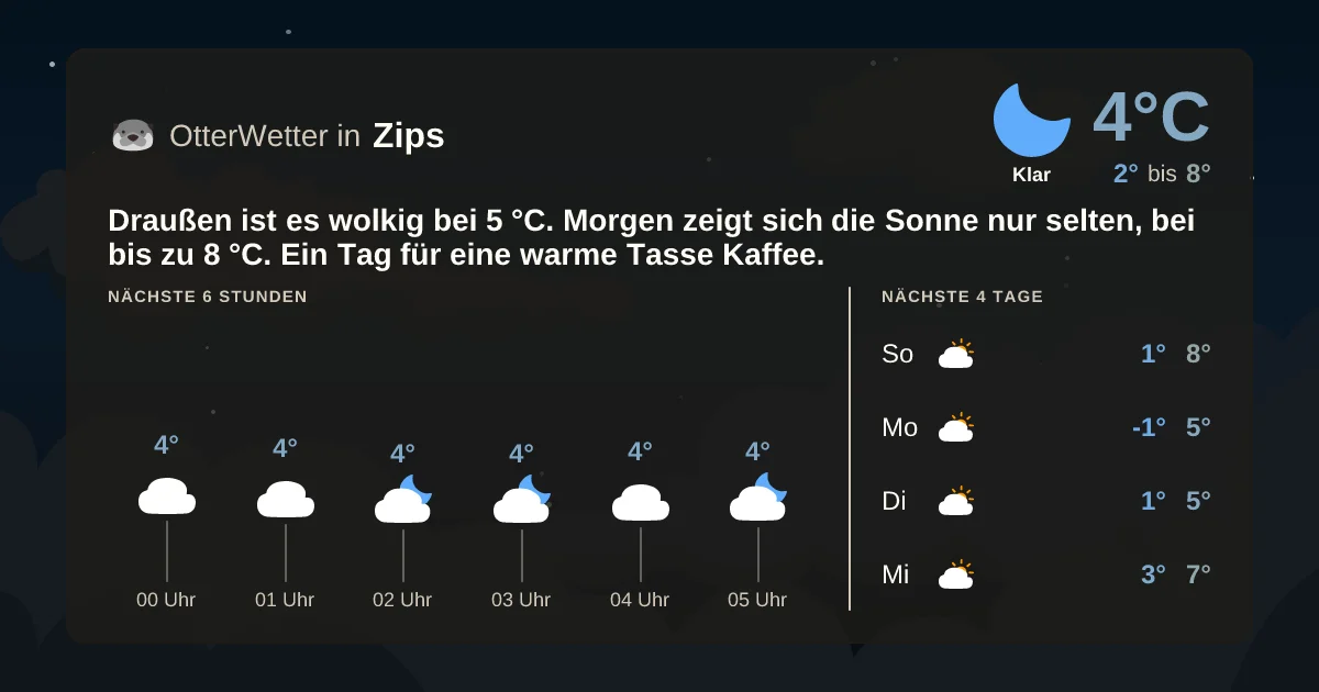 Widget-Vorschau für Zips Wetter-Widget-Vorschau mit Vorhersagedaten für Zips