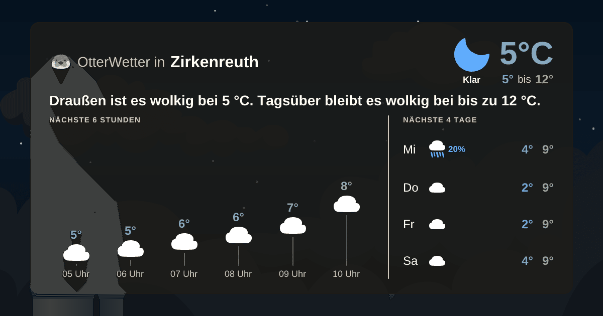 OtterWetter-Widget Zirkenreuth