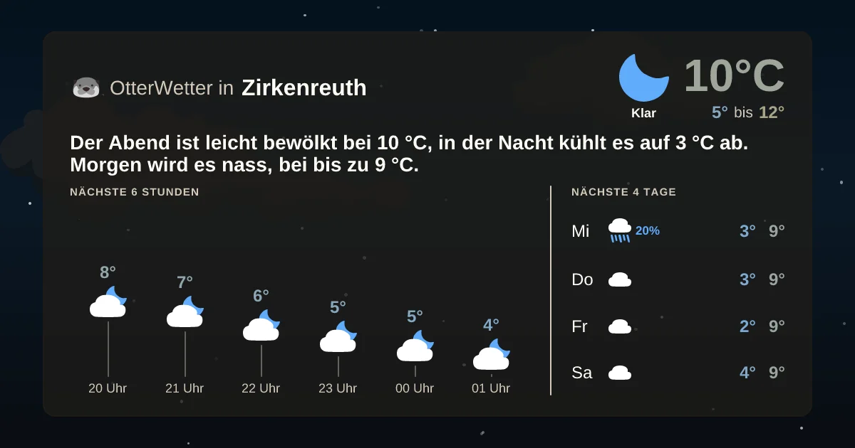 Widget-Vorschau für Zirkenreuth Wetter-Widget-Vorschau mit Vorhersagedaten für Zirkenreuth