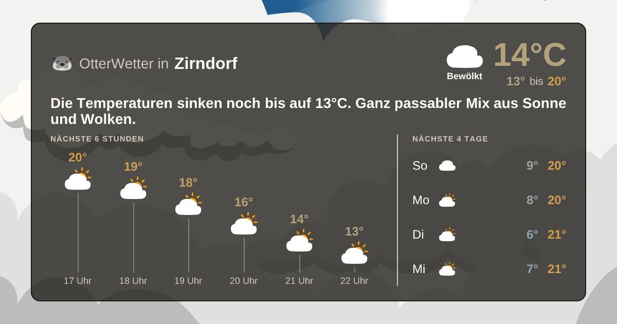 OtterWetter-Widget Zirndorf