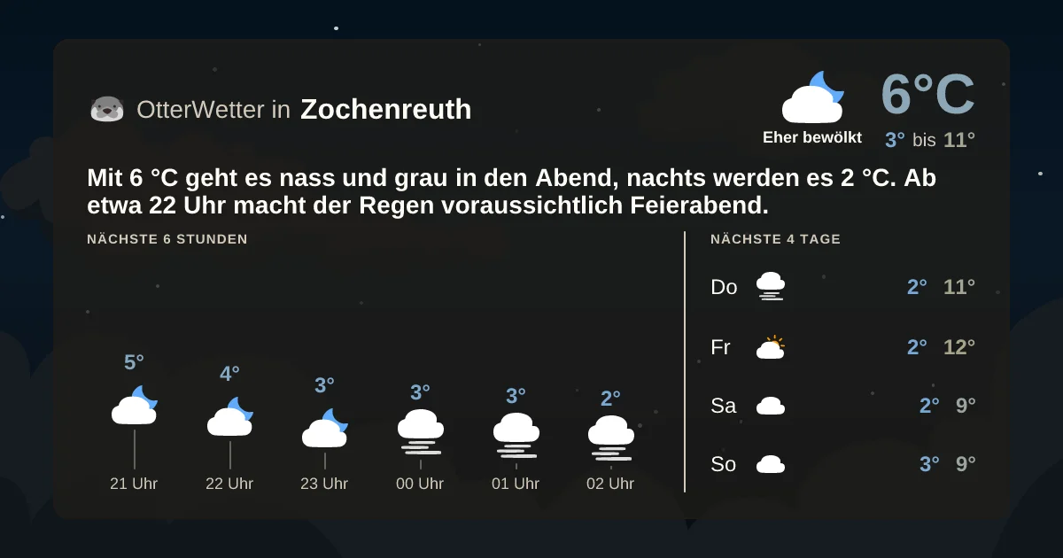Wetter-Widget-Vorschau mit Vorhersagedaten für Zochenreuth