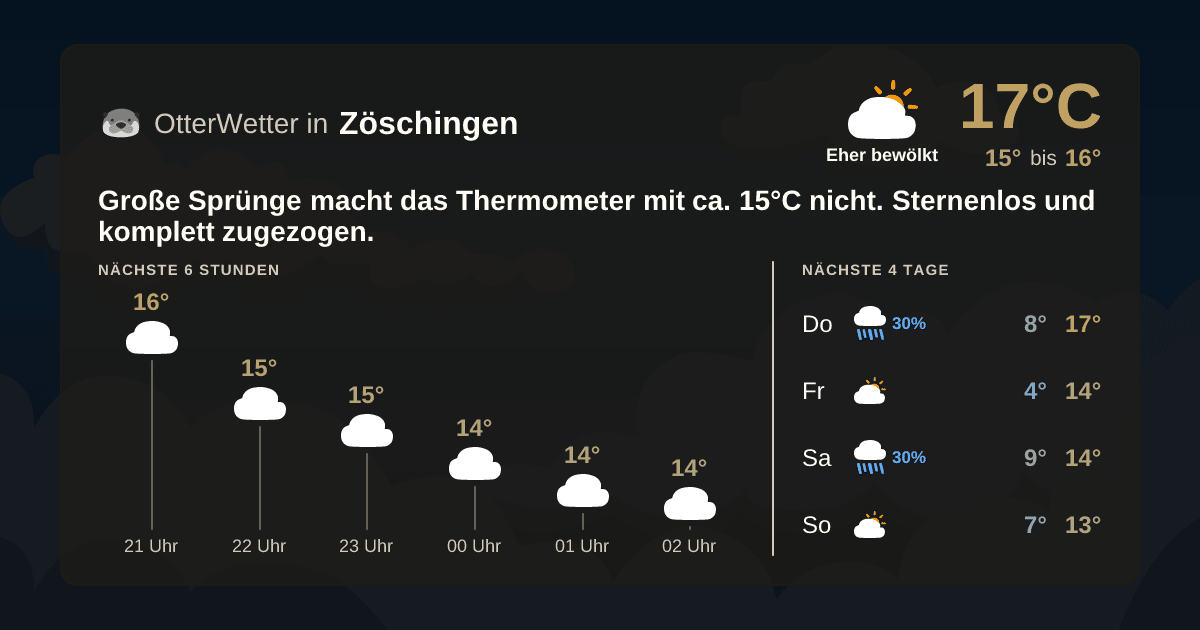 OtterWetter-Widget Zöschingen