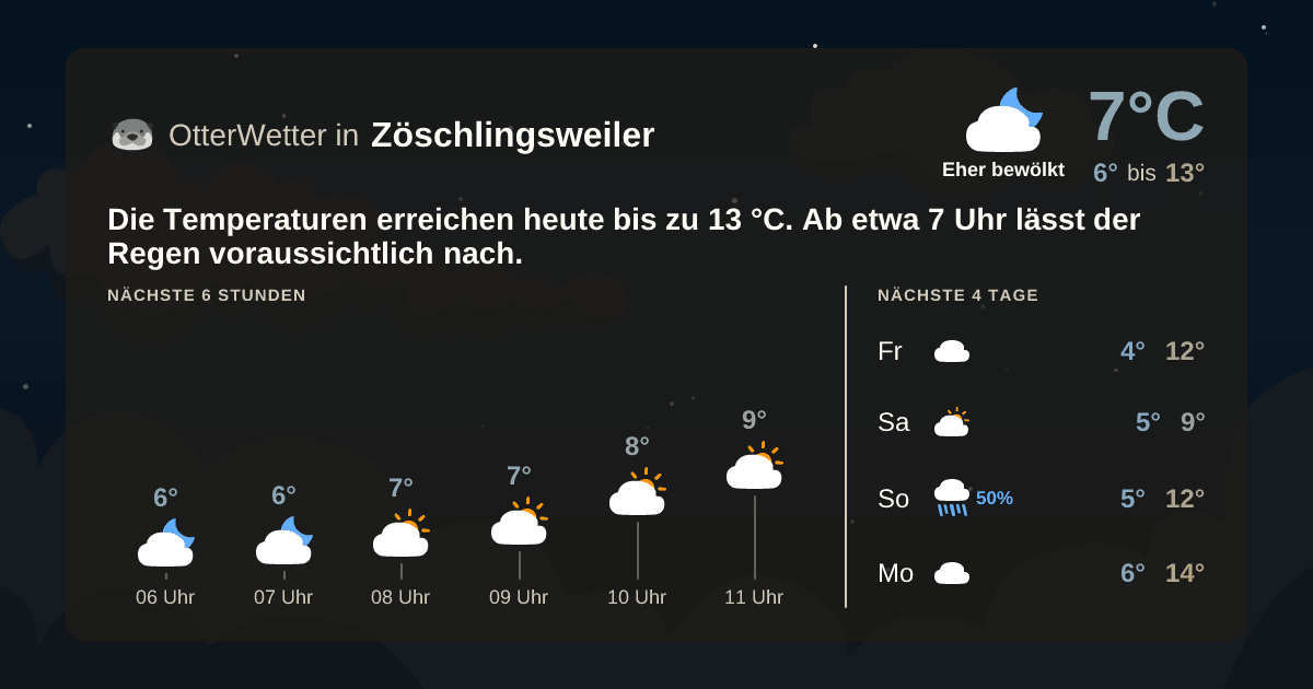 OtterWetter-Widget Zöschlingsweiler