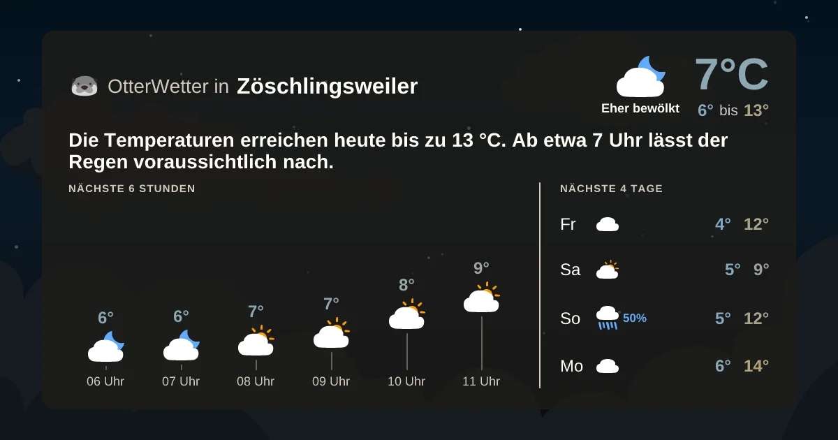 Wetter-Widget-Vorschau mit Vorhersagedaten für Zöschlingsweiler