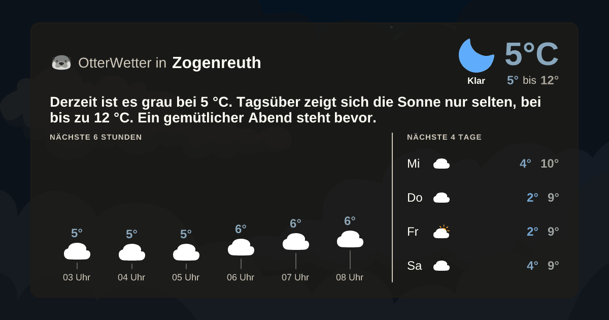 OtterWetter-Widget Zogenreuth