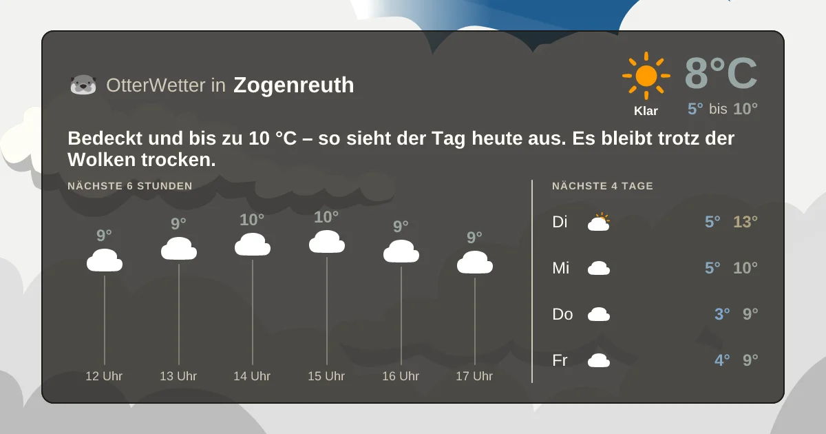 Widget-Vorschau für Zogenreuth Wetter-Widget-Vorschau mit Vorhersagedaten für Zogenreuth