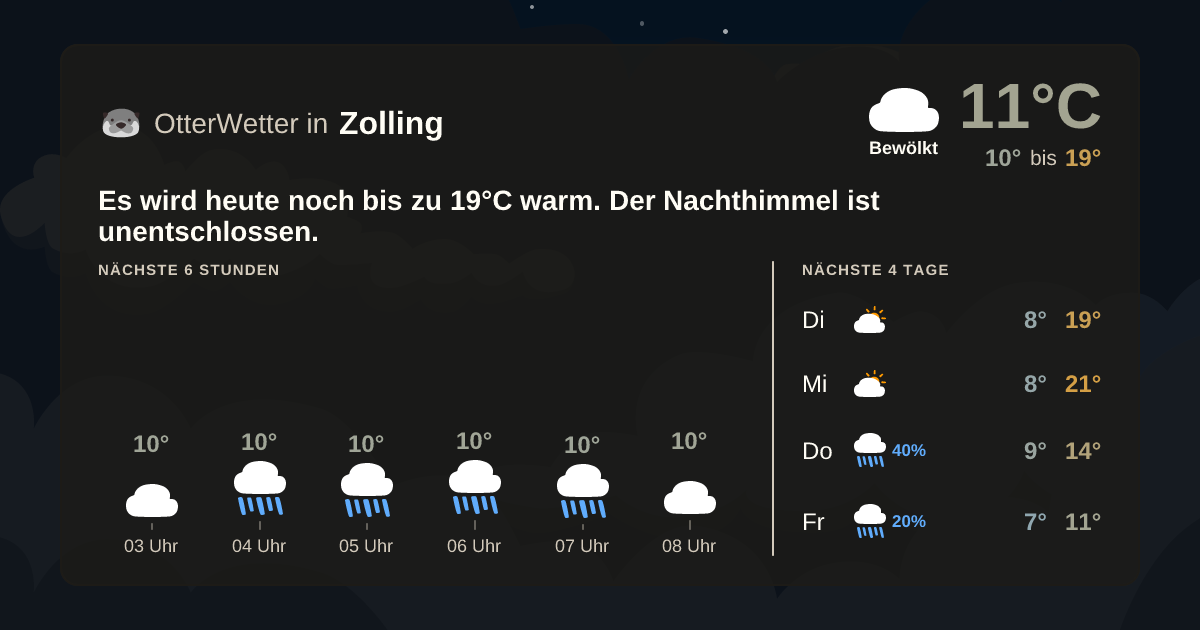 Widget-Vorschau für Zolling Wetter-Widget-Vorschau mit Vorhersagedaten für Zolling