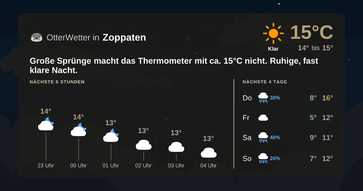 OtterWetter-Widget Zoppaten