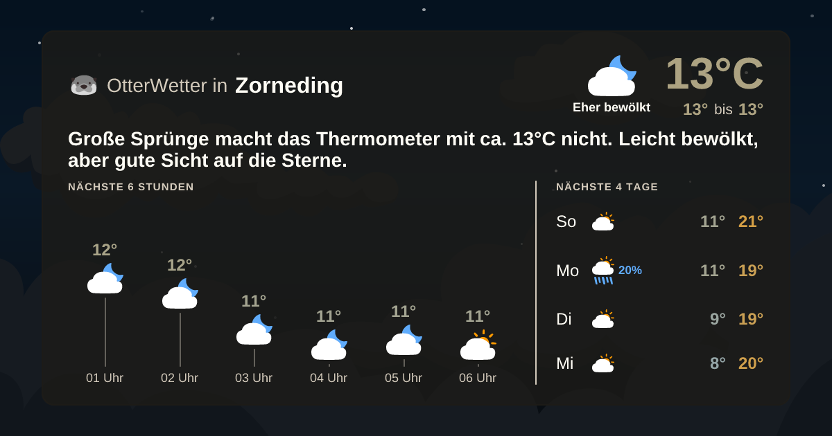 OtterWetter-Widget Zorneding