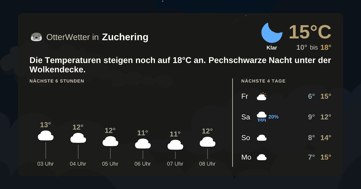 Widget-Vorschau für Zuchering Wetter-Widget-Vorschau mit Vorhersagedaten für Zuchering