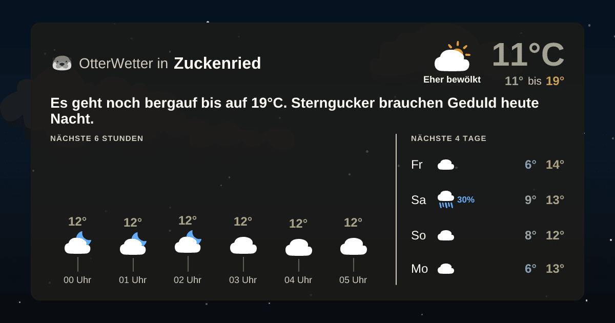 OtterWetter-Widget Zuckenried